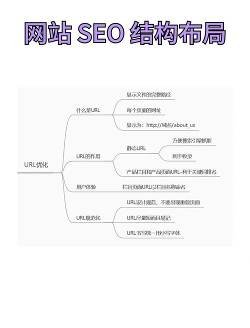 如何进行企业SEO优化？关键准备工作与实施步骤有哪些？