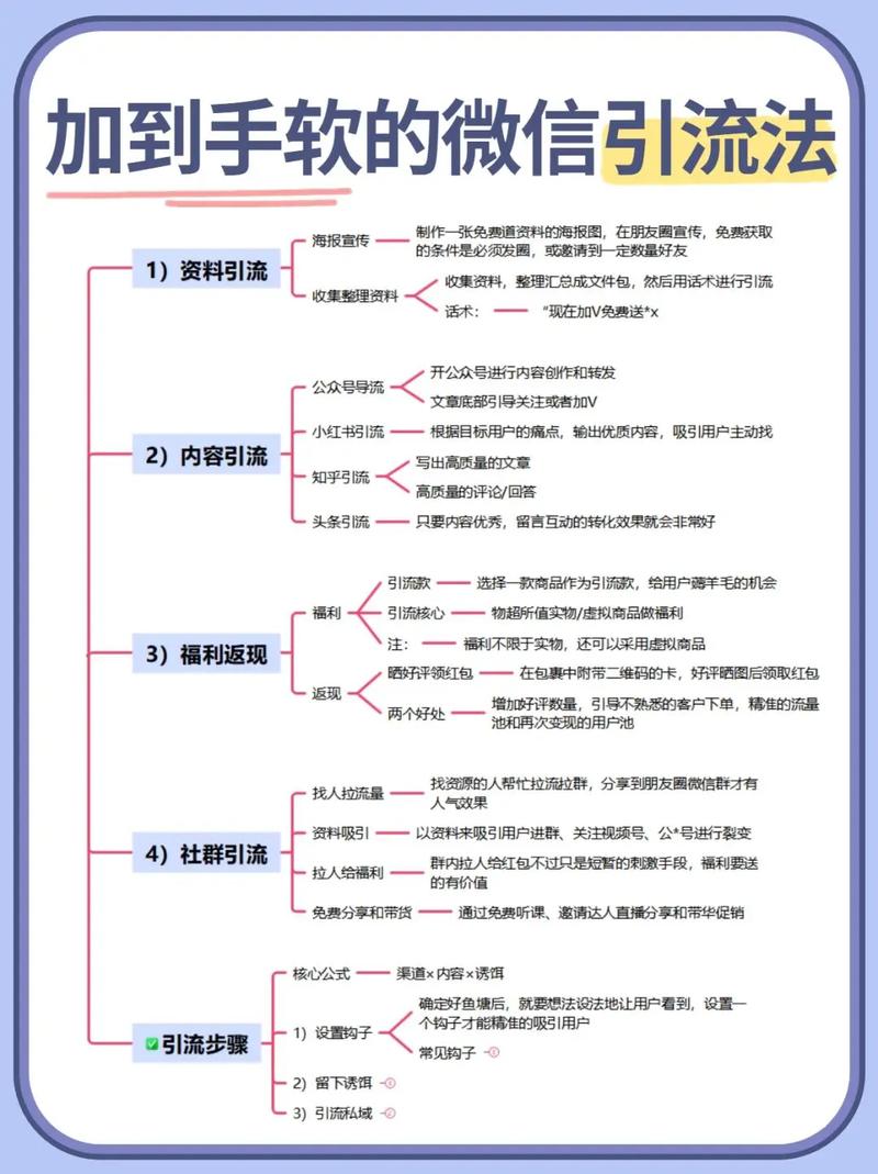 如何用四招快速成为引流高手？