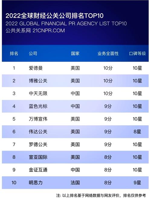 上海卓越公关机构哪家服务最专业？