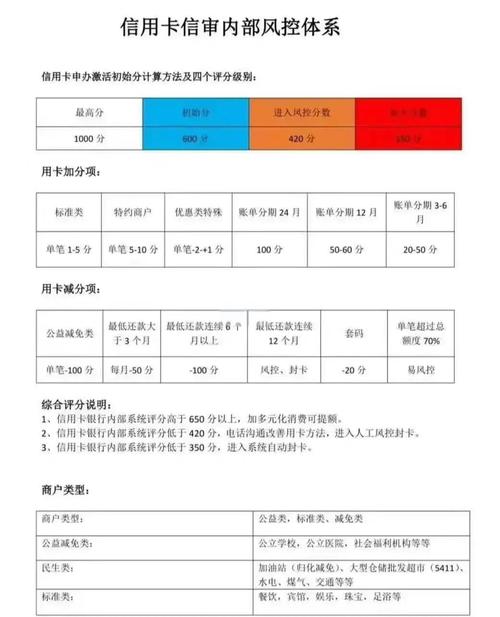 独立站信用卡收款可行吗？支付接入与风控详解！