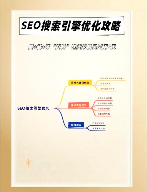如何通过长尾关键词优化实现网站SEO和流量提升？