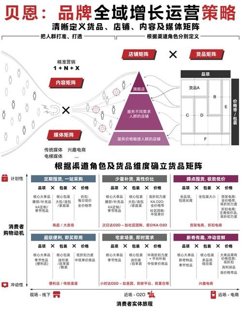 2026年独立站品牌卖家如何实现增长？实战全攻略