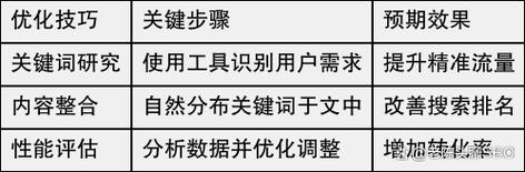 佛山家具厂如何通过长尾关键词布局和内容优化提升SEO效果？