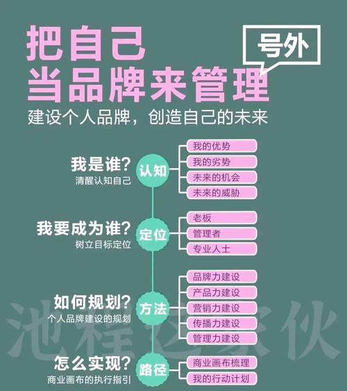 如何通过SEO创业，打造个人品牌之路实现成功？