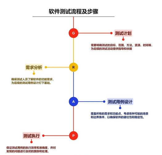 如何培训，成为职场竞争力的加速器？
