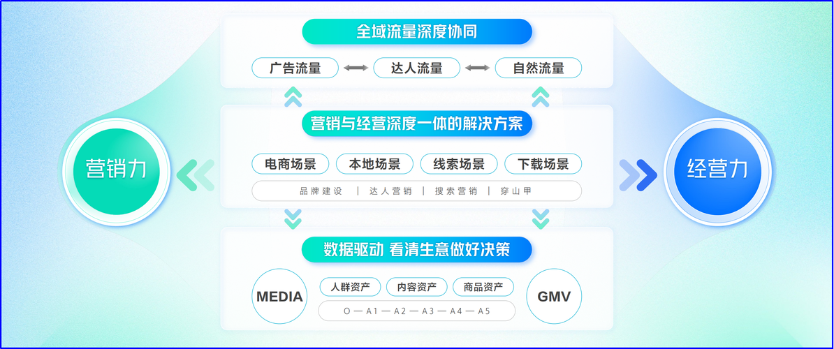 如何通过SEO实现流量飞跃，开启网络营销新篇章？