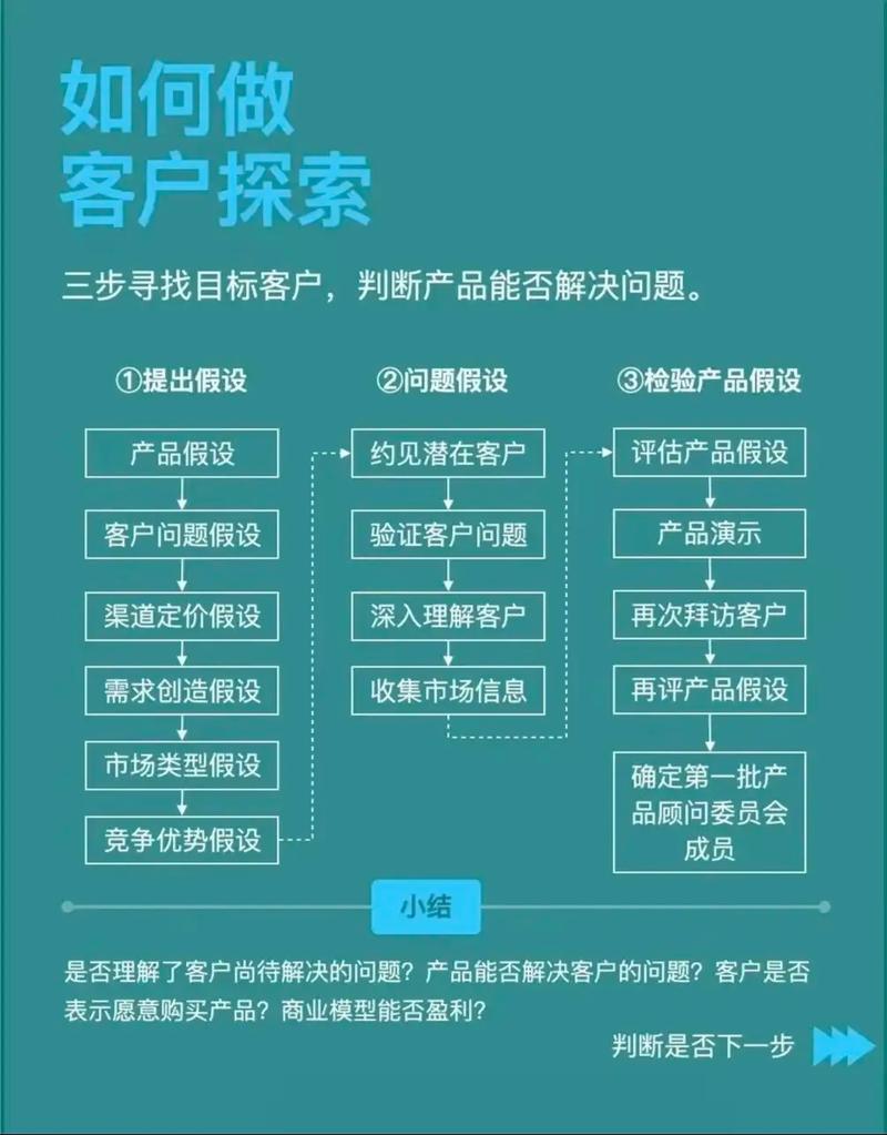 如何通过研发、推广、口碑、持续创新打造引爆市场的四步曲？