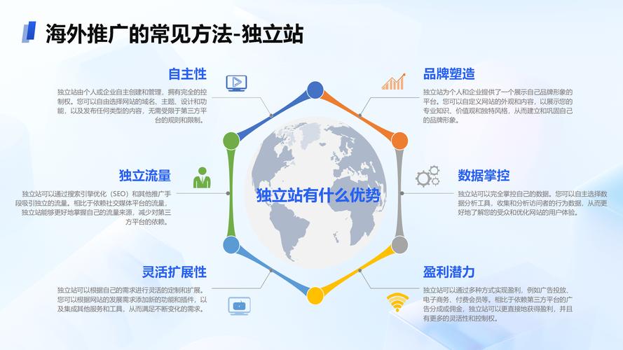 如何设计外贸官网运营，打造高转化率出海门户？