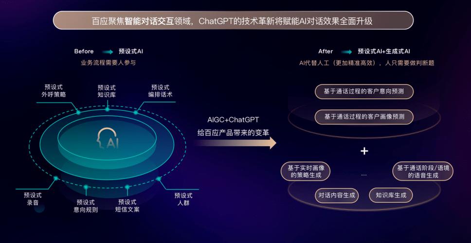 GPT-4图解输入，能体验AI前沿的哪些高级功能？