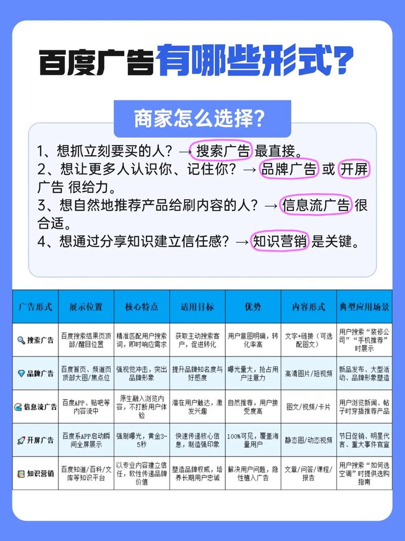 百度广告合作伙伴有哪些具体类型和特点？