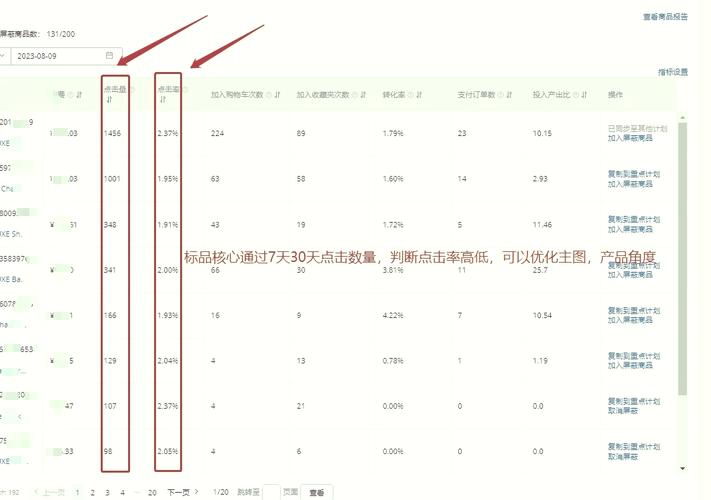 如何通过百分百填写速卖通属性，轻松打造爆款商品？