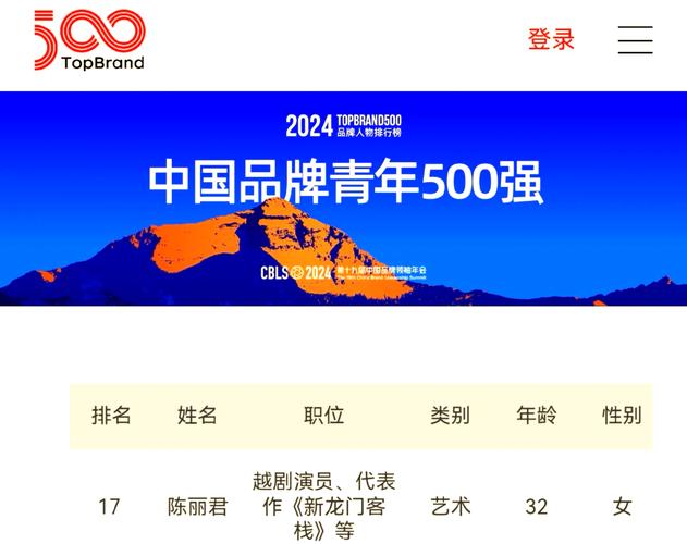 网络营销先锋榜上都有哪些品牌或个人？