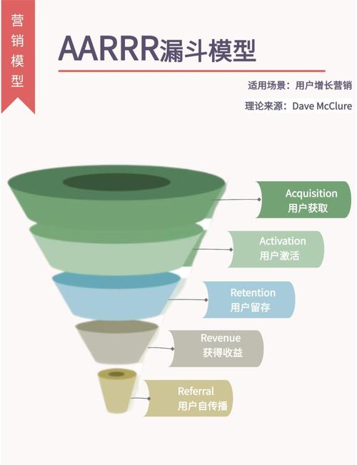 网络营销的深度解析有哪些关键点？
