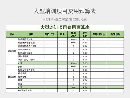 SEO培训费用应该如何合理预算呢？
