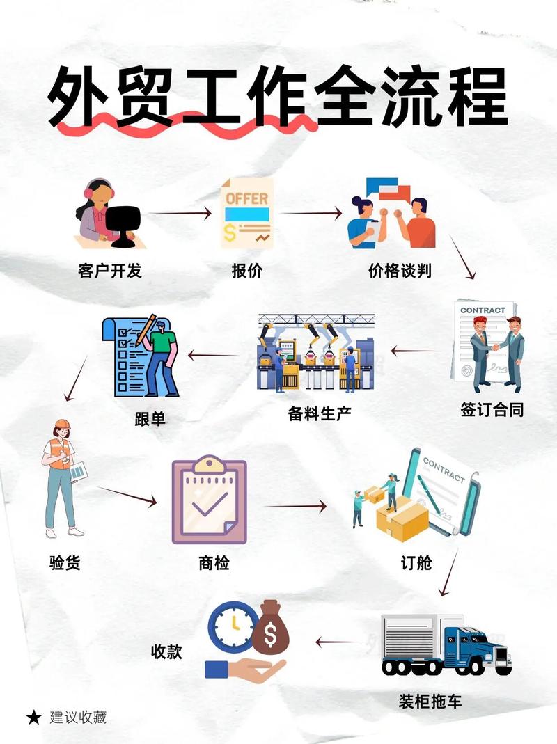 外贸独立站如何优化收款结算流程，实现高效资金回笼？