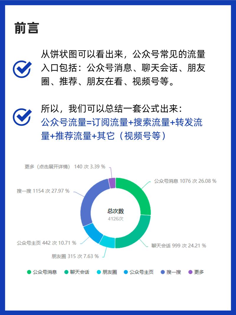 如何通过文章自动推群实现流量互动双提升？