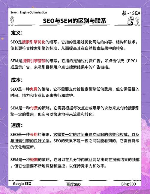 SEM与SEO、营销双剑合璧，策略差异大，路径各不同，如何巧妙运用？