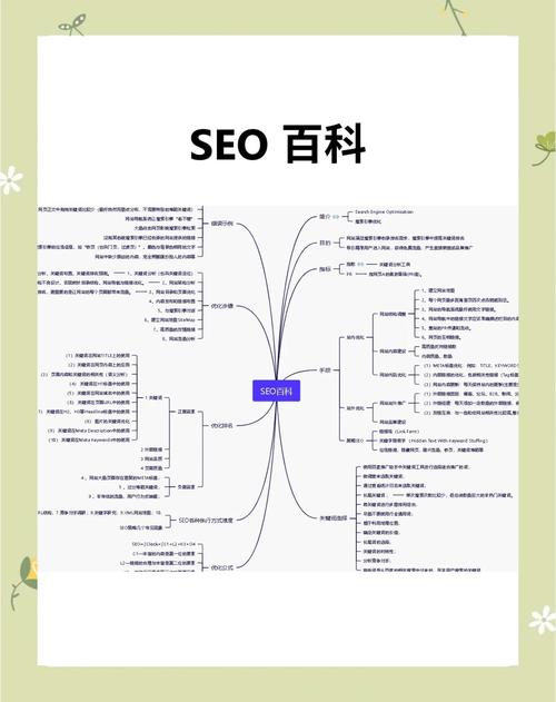 SEO优化步骤价格透明，如何合理制定？