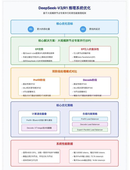 如何通过AI技术实现文档创作效率翻倍，成为新的高效选择？