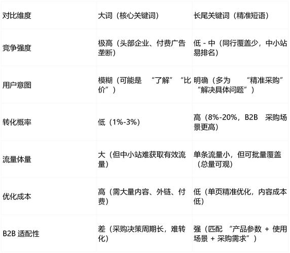 如何制定独立站关键词数量策略，实现从理论到实战的深度优化？