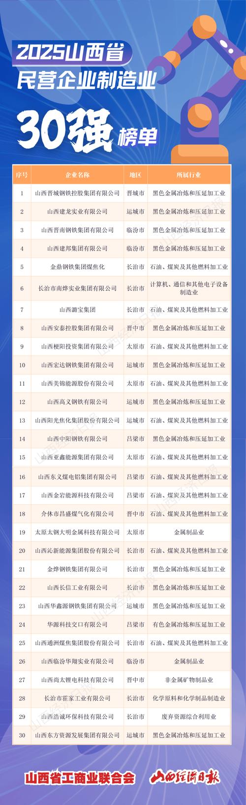 晋中智造SEO，产业园里哪家企业盘点做得最全面？