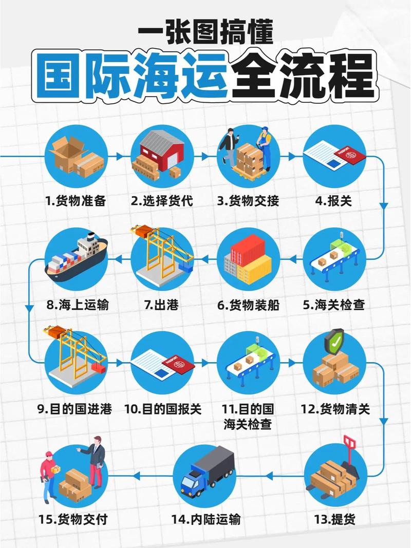 如何打造从零到一的高转化青岛外贸独立站，成为外贸企业出海新引擎？