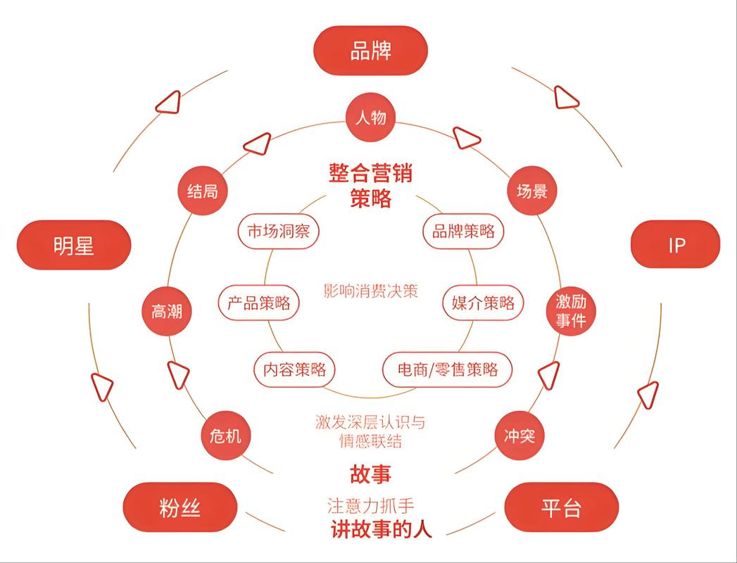 全网营销有哪些技巧是制胜的关键？