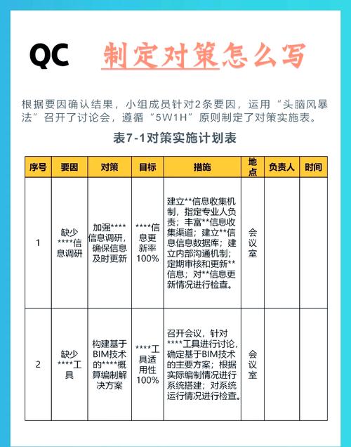 如何通过品类管理核心方法，制定独立站多款式策略并有效执行？