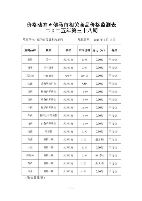 吕梁SEO报价一览具体是多少？有没有详细的价格表？