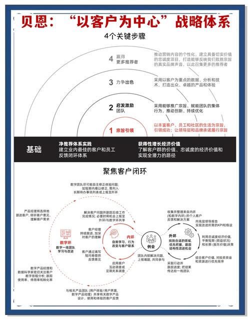 如何通过构建客户忠诚度的核心策略和服务体系深度问答对比，提升独立站服务进阶？