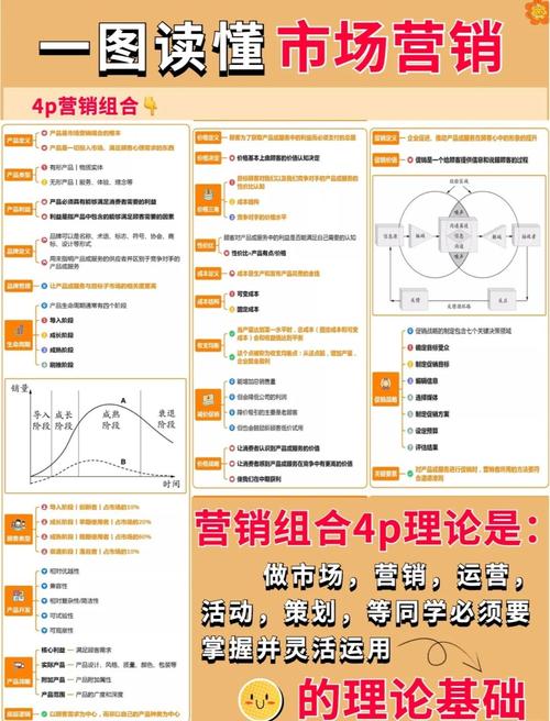 全网营销的核心知识有哪些，能否快速一览？