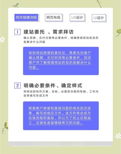如何一步到位，实现全球网站无障碍访问，突破语言壁垒？