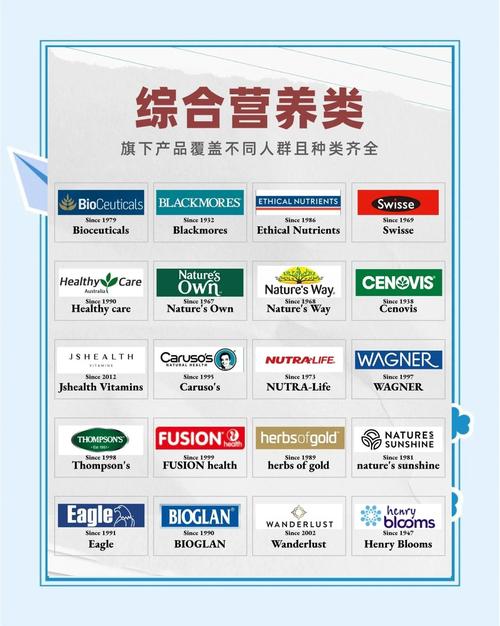 海外保健品独立站域名购买靠谱平台推荐？