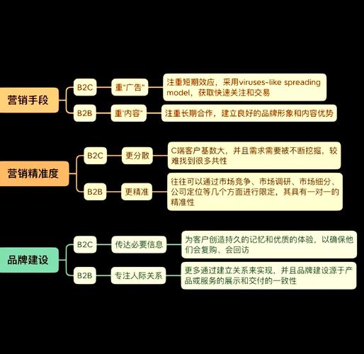 如何通过外贸营销，运用网络策略赢得市场竞争优势？