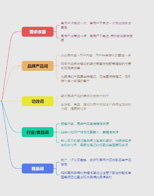 如何通过外贸网站关键词优化，实现流量翻倍增长秘籍？