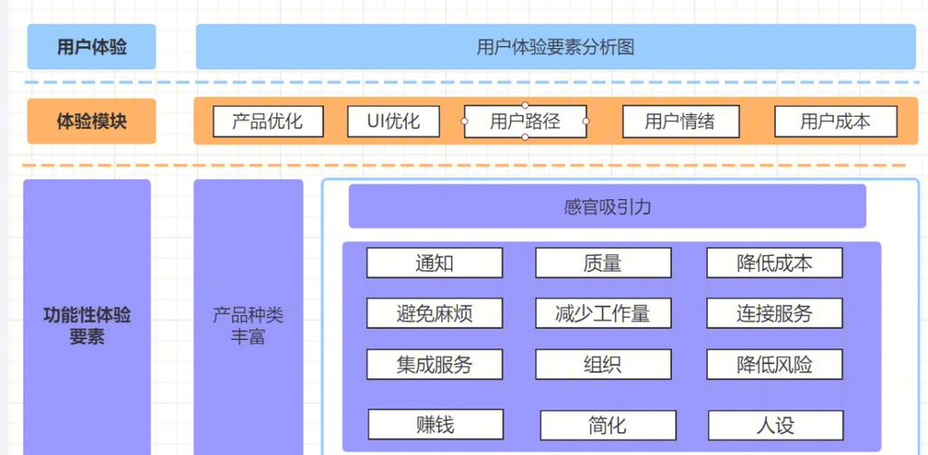 如何通过优化内页信息，有效提升内容品质和用户体验？