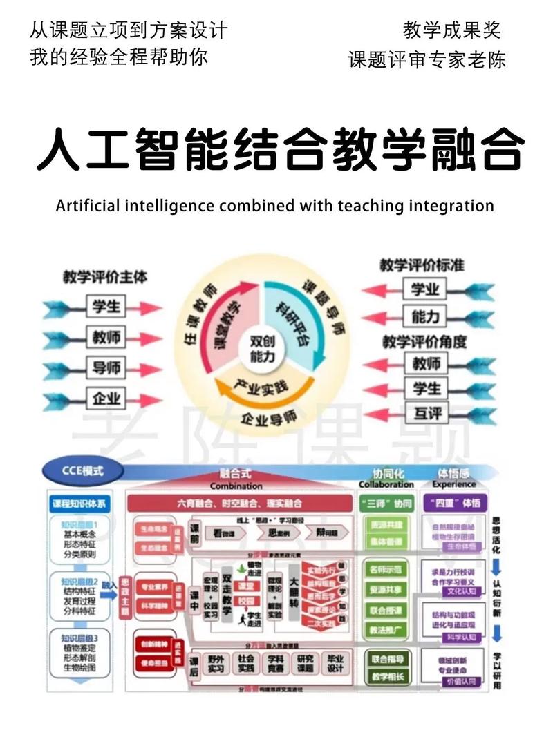 技术内核如何与未来应用实现无缝对接？