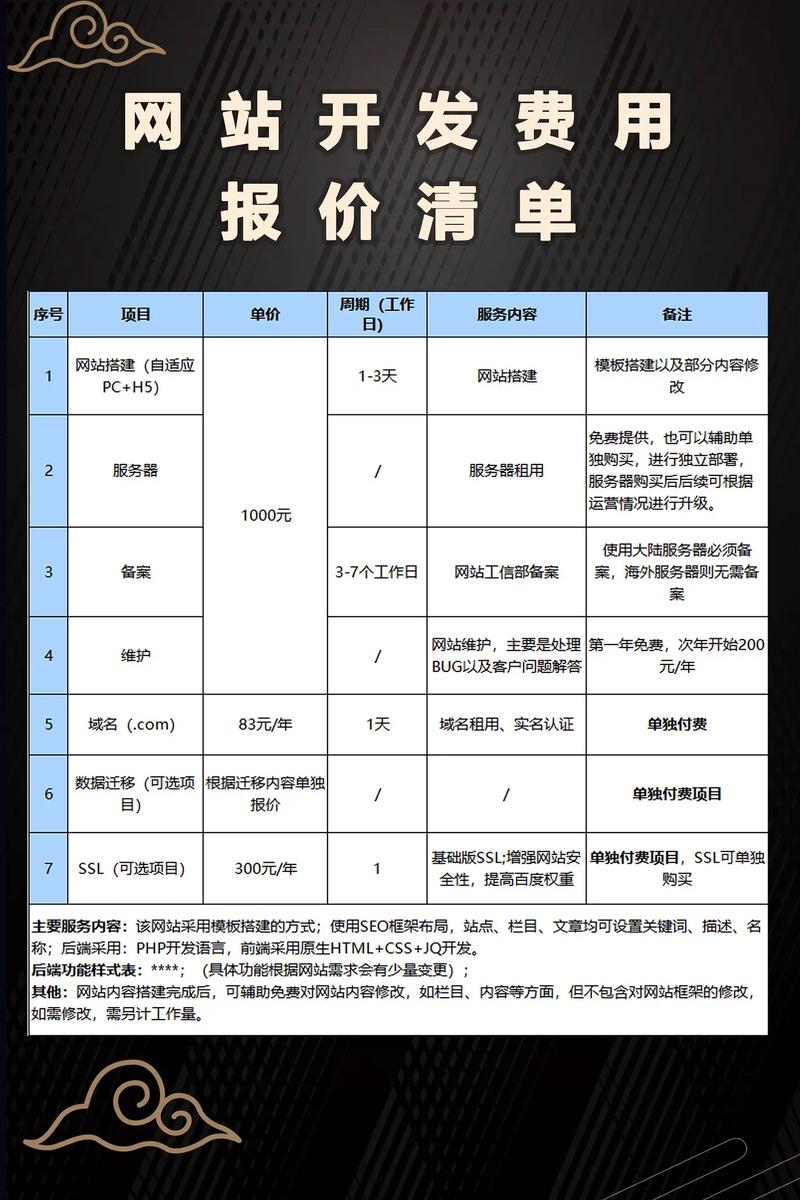 如何精准预算长春中英文网站建设费用，避免陷阱，打造高性价比的全球化窗口？