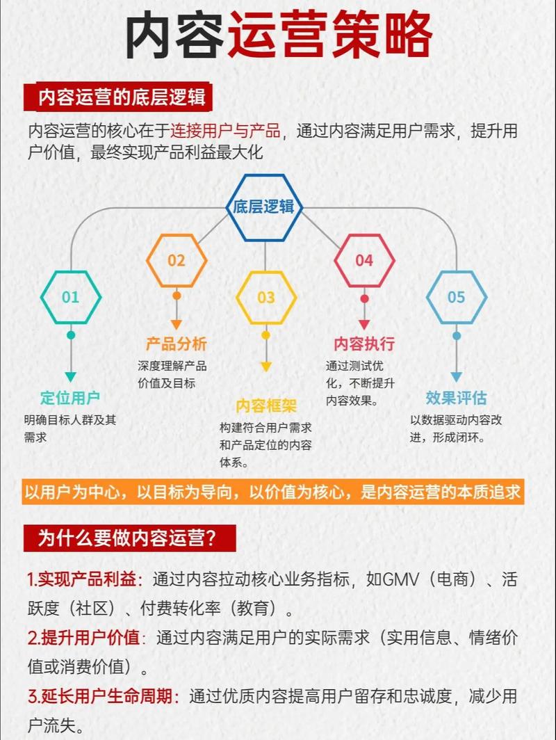 如何撰写引人注目的高效运营策略，提升企业竞争力？