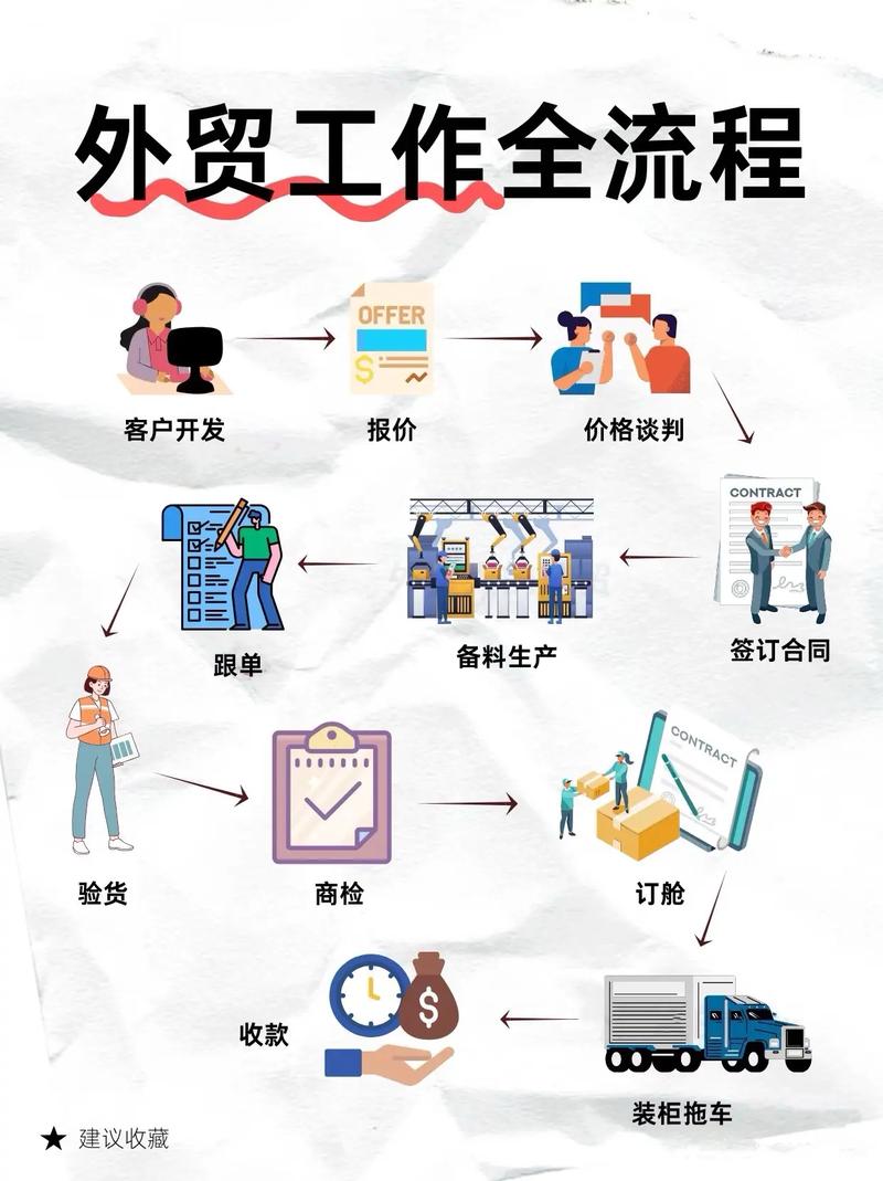 外贸运营中英语能力重要吗？深度解析英语在外贸工作中的关键作用？