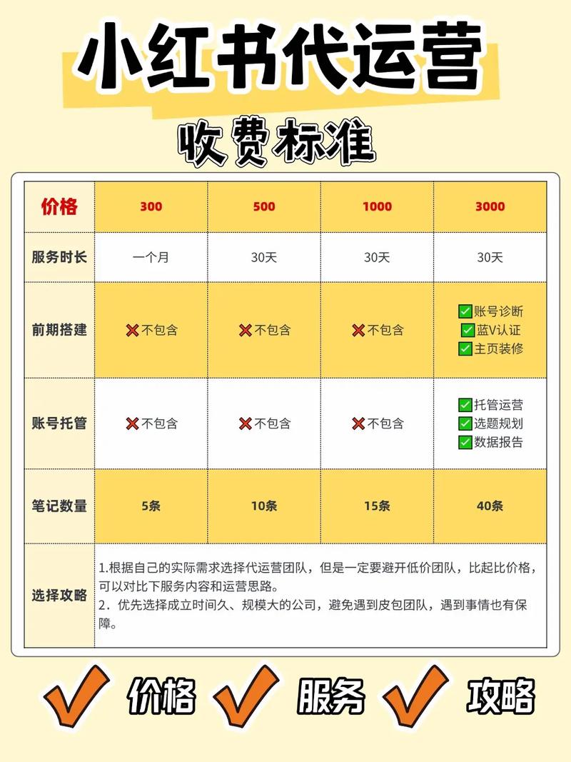 如何打造爆款，揭秘其推广费用究竟是多少？