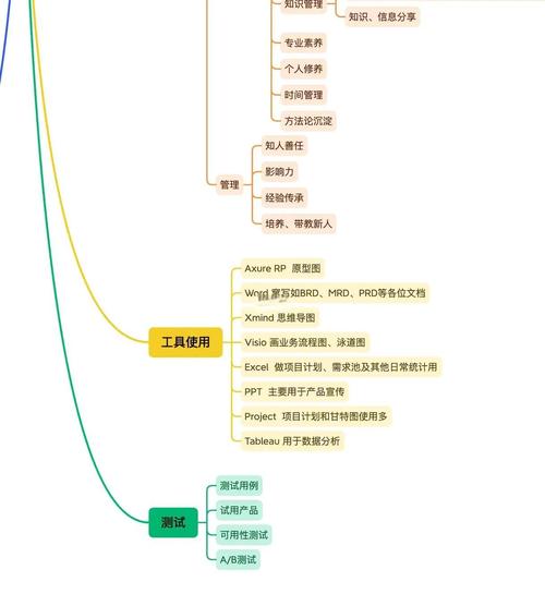 如何掌握产品运营必备的哪些核心技能？