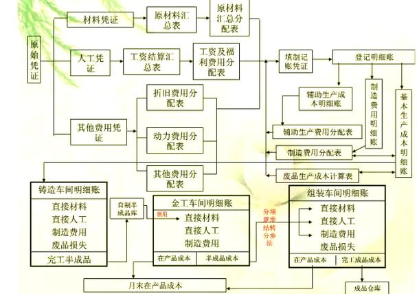 独立站如何与货代结算费用？全流程、费用构成及常见陷阱详解？