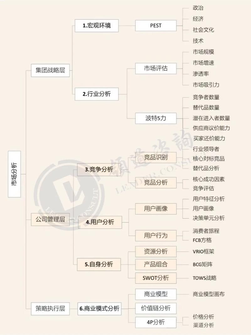 如何通过市场分析到文章撰写，一步步完成揭秘内容创作？