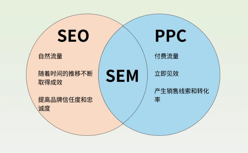 未来SEO，智能算法将如何影响内容为王？