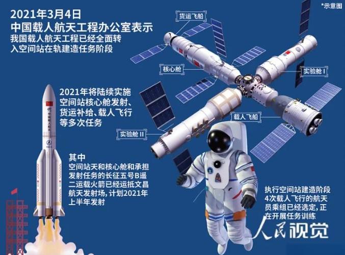 苏联独立空间站礼炮到和平号，高清图鉴中的太空传奇是如何诞生的？