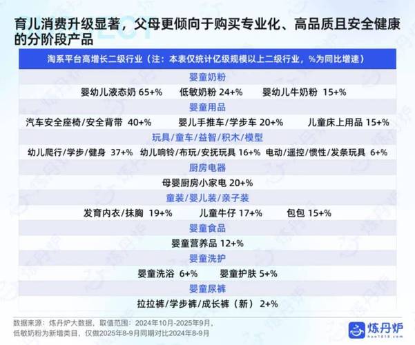 育婴用品市场，电商新势力崛起，谁能引领潮流？