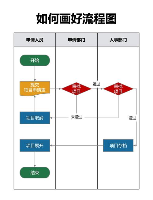 新手如何从零开始绘制独立站服装开发流程图？