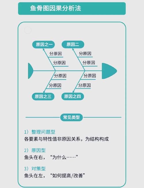 客户忠诚度模型解析：分类篇，能否用来成一个？