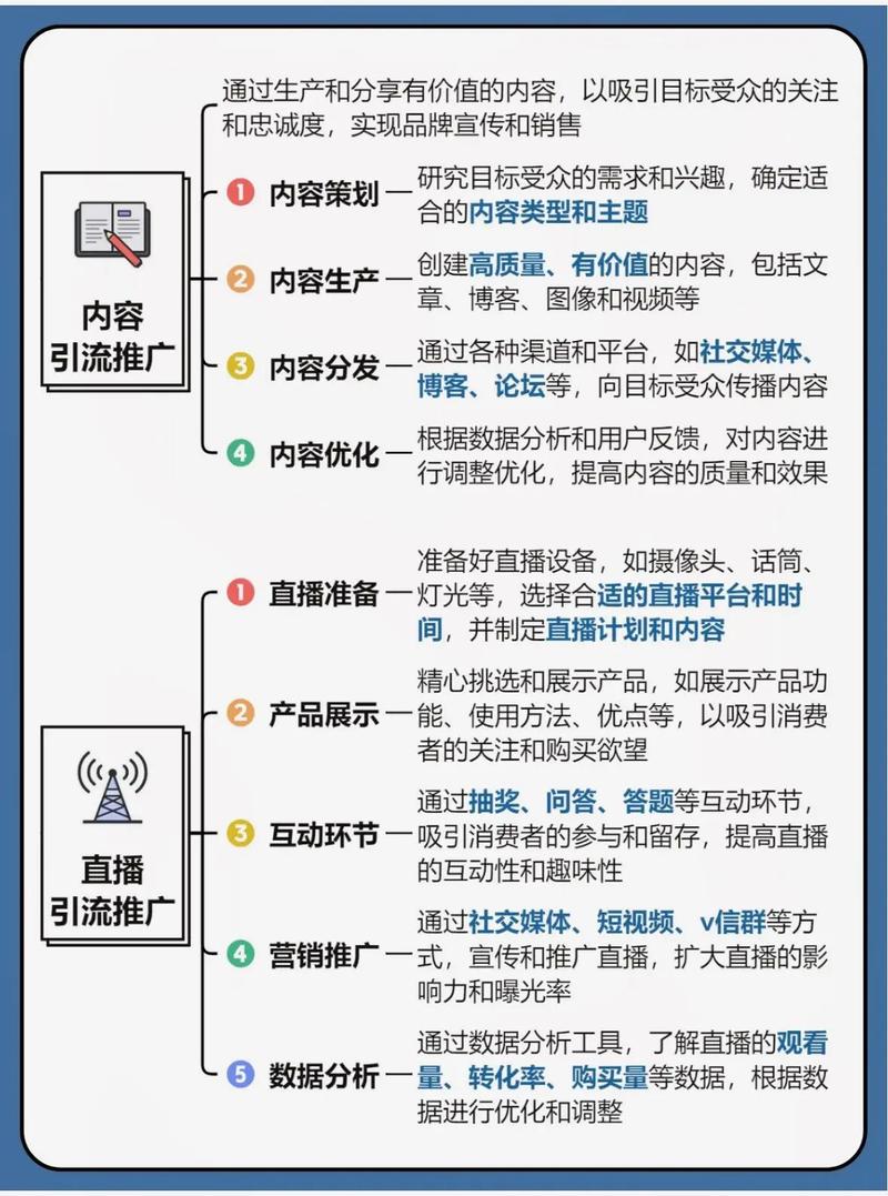 如何通过线上营销实现精准触达和高效推广？